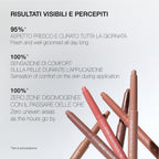 Fullface slim stick -  stick multiuso viso-occhi-labbra