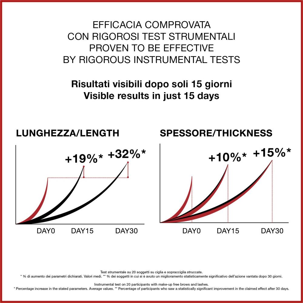 Iron lash & brow  siero ciglia e sopracciglia 5in1