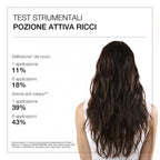 Ricciofluido pozione attiva ricci