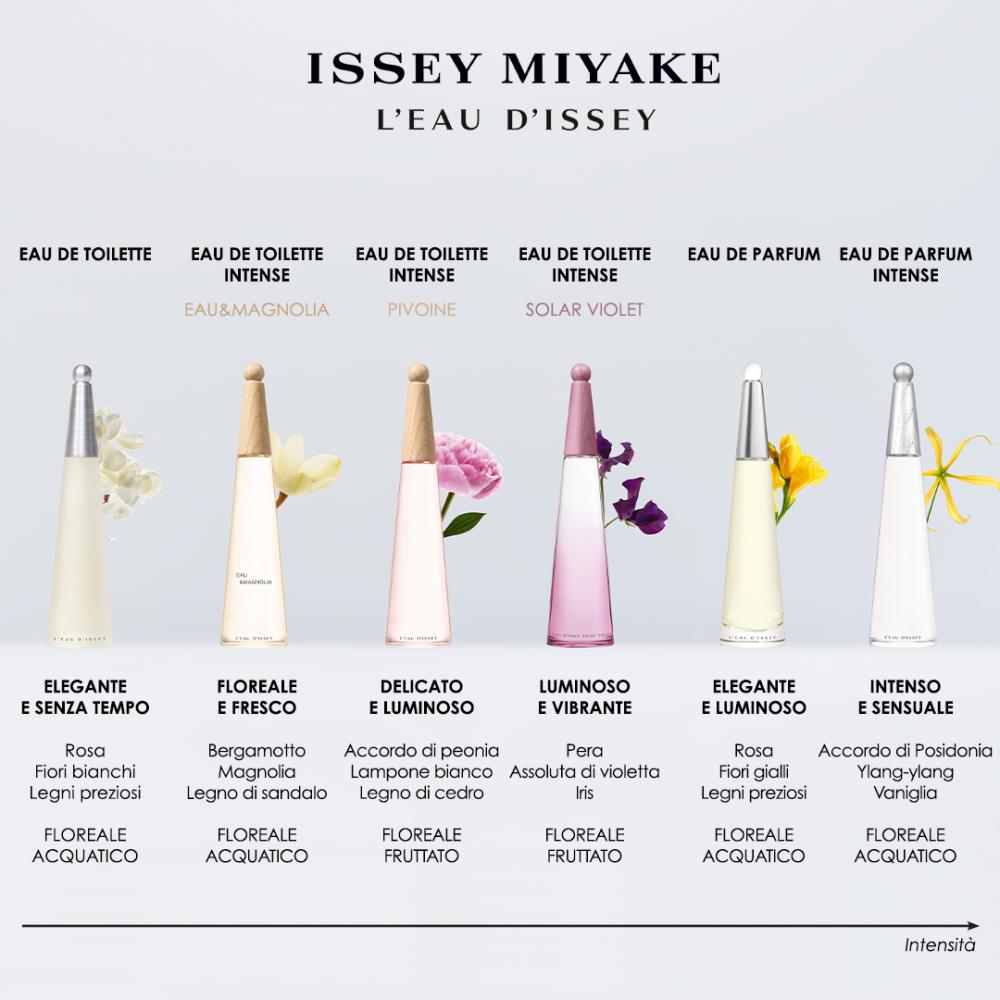 L'eau d'issey eau de parfum intense