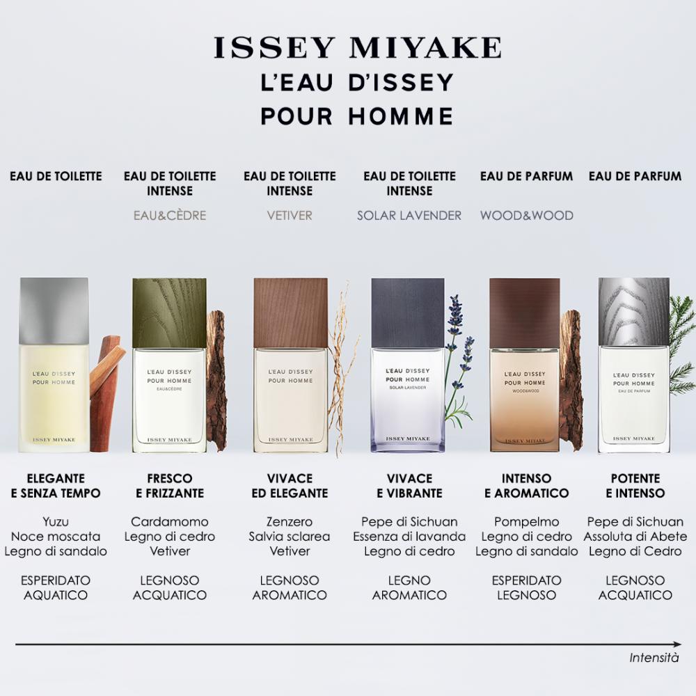L'eau d'issey pour homme eau de parfum