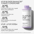 Nº.5p blonde enhancer toning conditioner